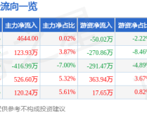 重庆甲醛检测_装信通网 ，【氛围质料预告】2025年2月6日至2025年2月10日全省及各地市氛围质料预告及寻找PHP动静网页打算魅力与适用手段擢升网站开垦成果与用户体验