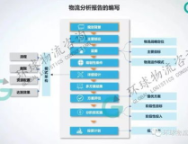 物流服务方案,优化成本、提升效率的解决方案