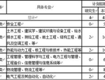 广东火电招聘,多岗位诚邀精英加盟，共筑电力建设新篇章”