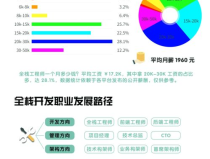 大连网站制作报价,性价比之选，打造专属企业门户