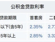 最新公积金贷款利率,利率调整与贷款成本解析