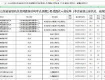 国家公务员 面试名单,7686名考生脱颖而出，备战面试阶段”