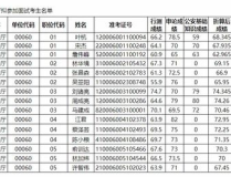 福建公务员面试名单,选拔优秀人才，助力公共服务”