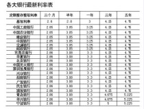 中国男足力克亚洲强敌日本队：天下杯出线远景曙光初现，传奇私服宣告网（4月多家银行下调存款利率）