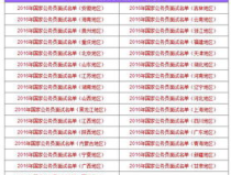 2016年国家公务员考试面试名单,职位竞争激烈，考生备考策略解析