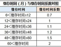 公积金贷款政策,额度调整、利率变动及申请流程全解析”