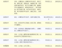 2022年铁路招聘官方网站,职位概览与报考指南