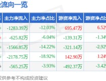 愤慨！网传淄博一女子将6岁女儿扒上衣申斥网友：零下十几度…及2025年1月21日纺织打扮行业成交额为5726亿元（午夜人成午夜上涨免费视频）